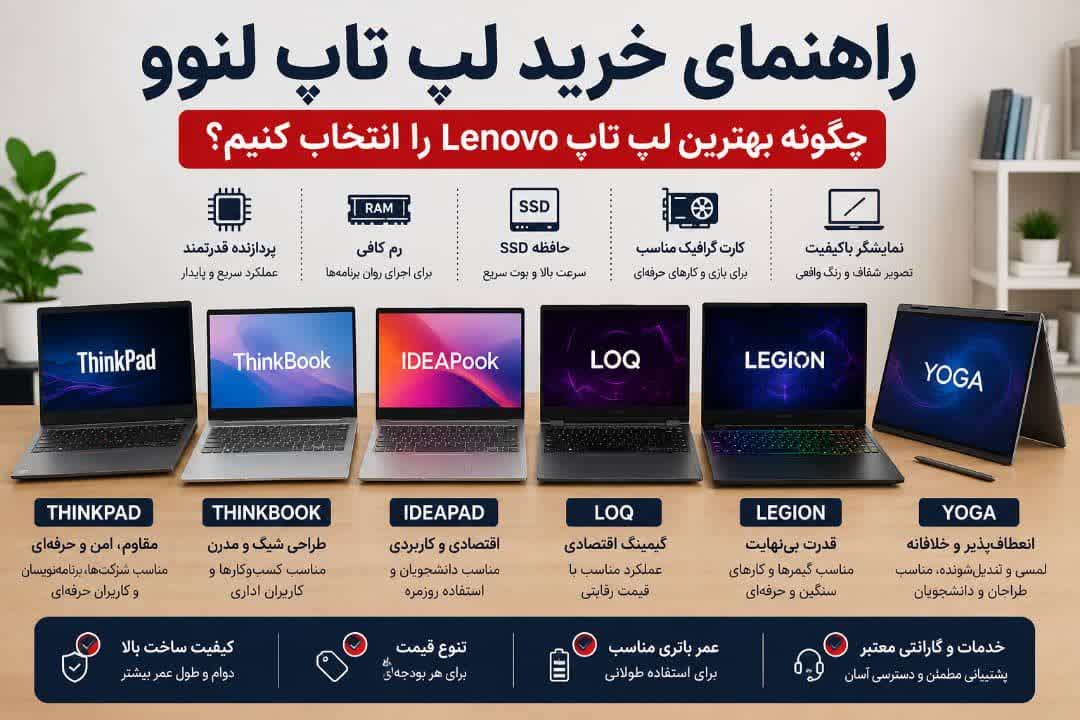 راهنما خرید لپ تاپ لنوو
