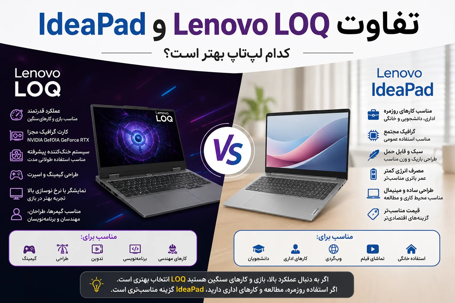 مقایسه تفاوت لپ‌تاپ‌های Lenovo LOQ و Lenovo IdeaPad از نظر عملکرد، گرافیک، طراحی، وزن و کاربرد